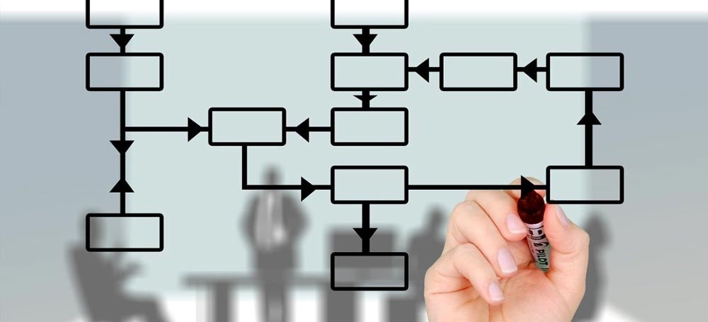 De l'urgence de la transformation